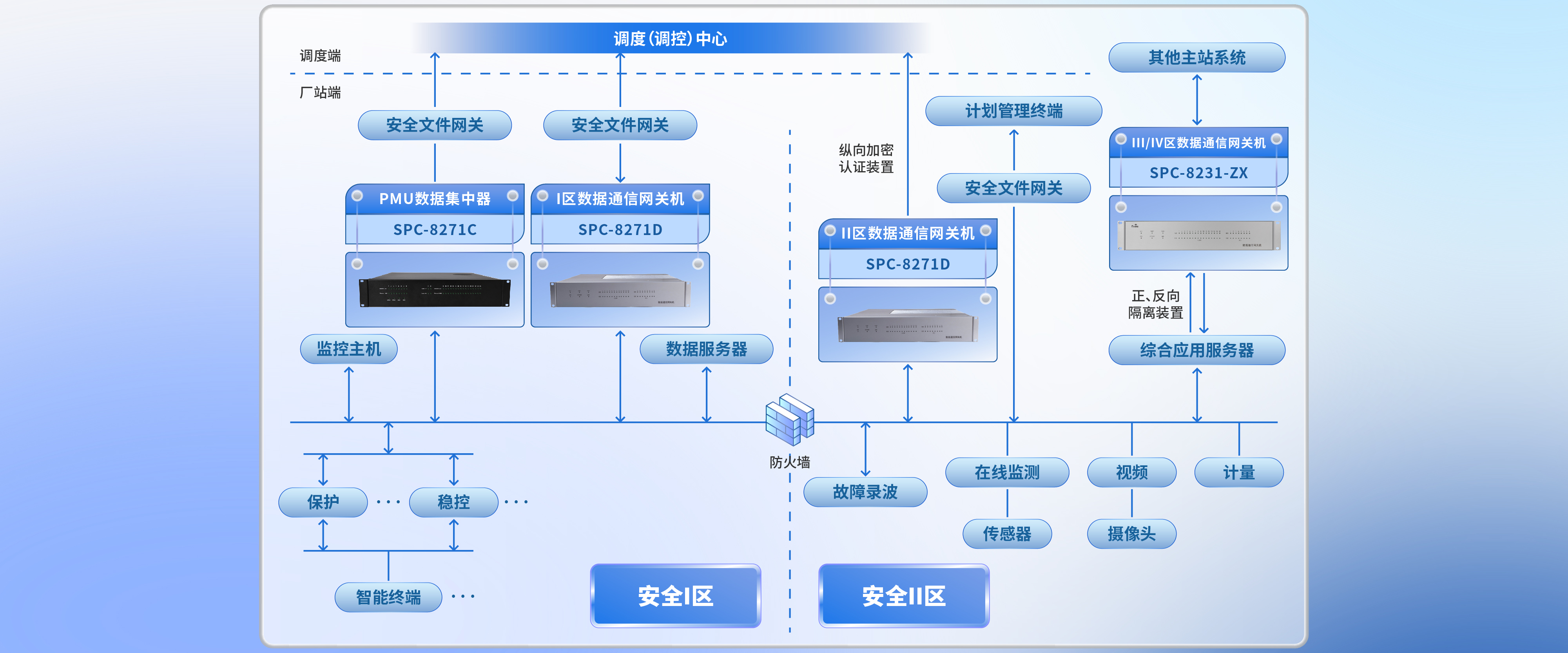 智慧電力